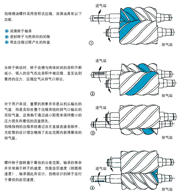 S系列微油螺杆空压机